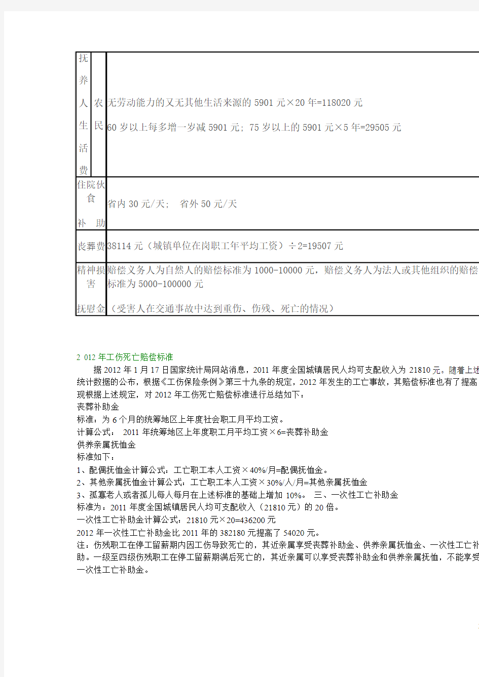 山东省2012年道路交通事故及一般人身伤害赔偿标准