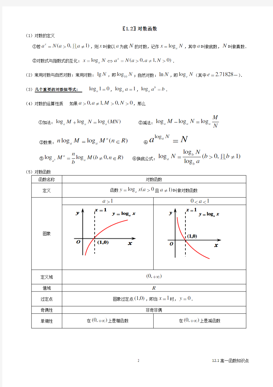 高一必修一基本初等函数知识点总结归纳