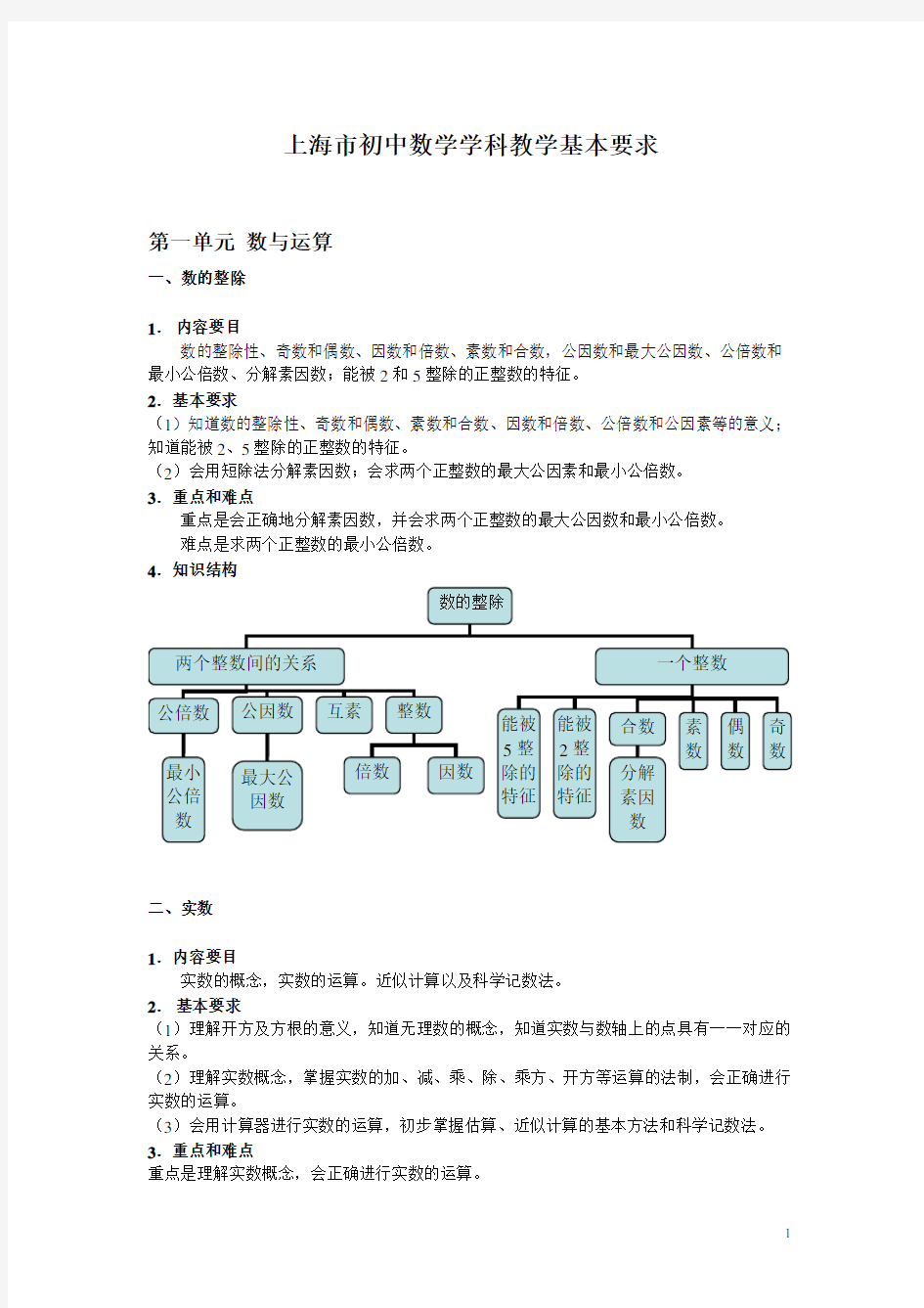 上海中考数学考试大纲