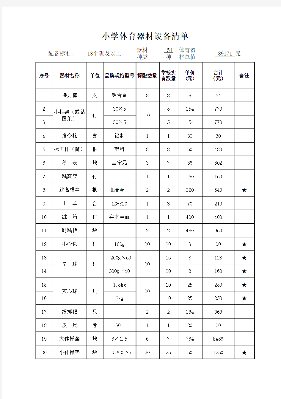 小学体育器材设备清单