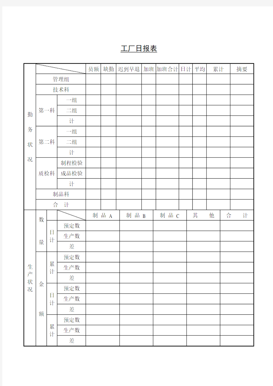 工厂日报表