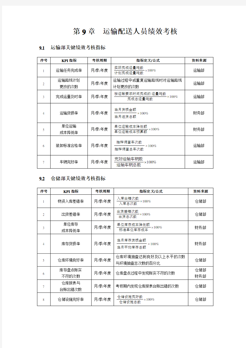 仓储KPI考核指标