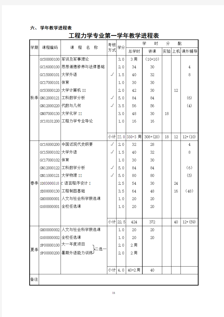 哈尔滨工业大学工程力学专业本科生培养方案