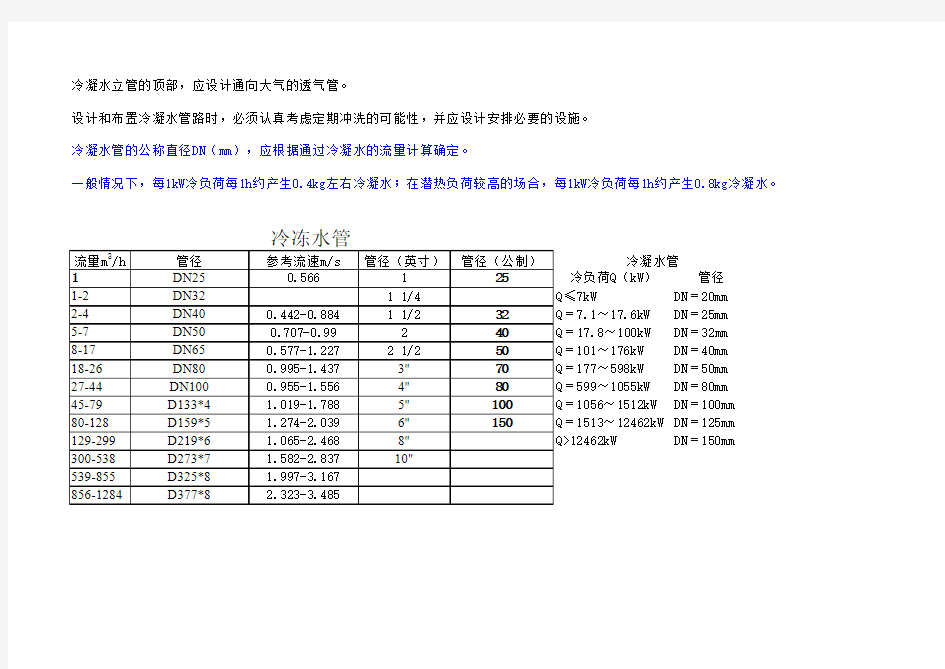 中央空调冷冻水、冷凝水管径的计算
