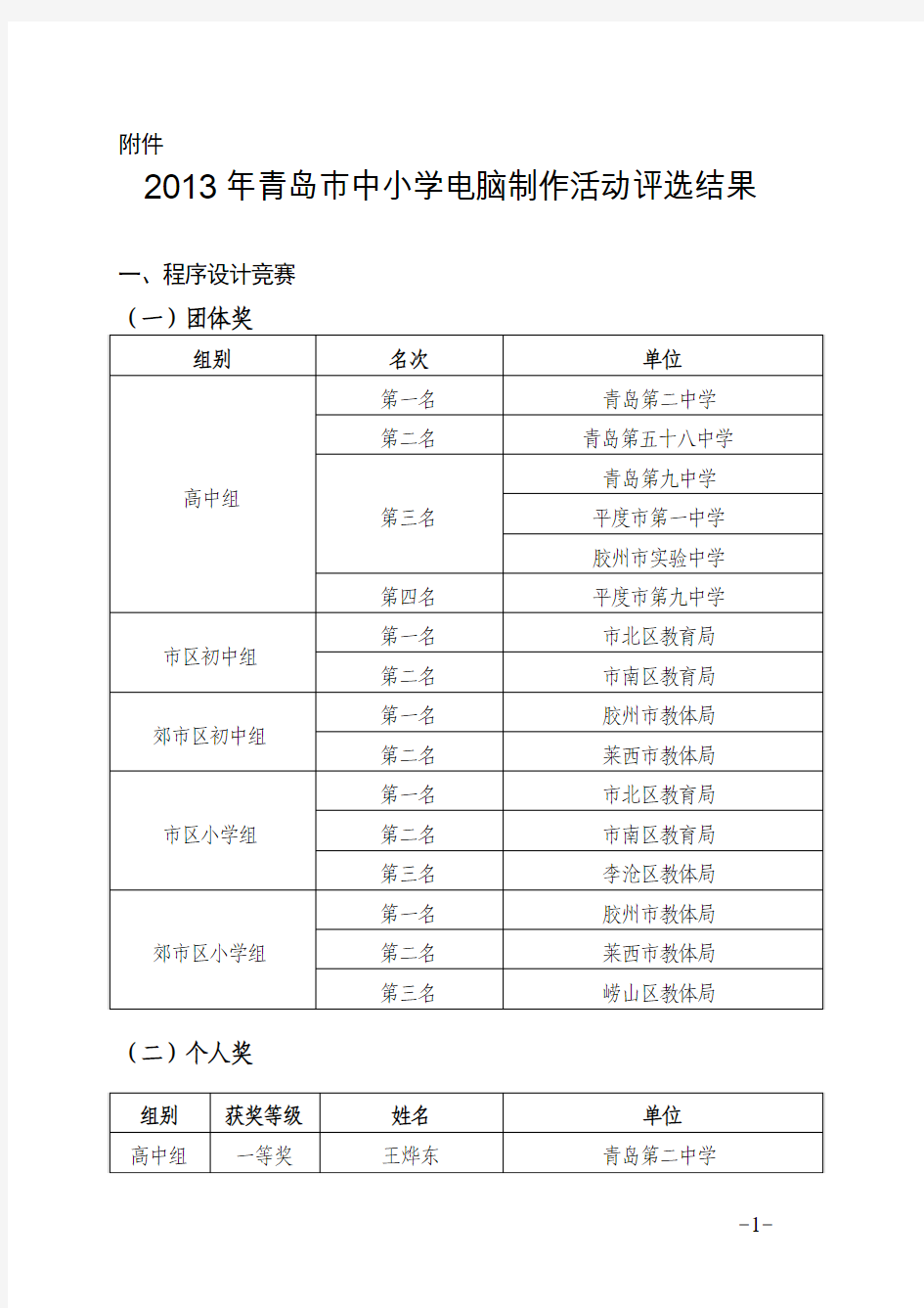 青岛市教育局办公室文件