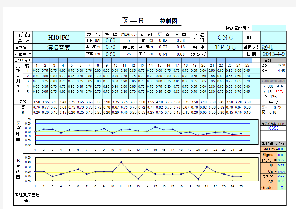 SPC控制总表