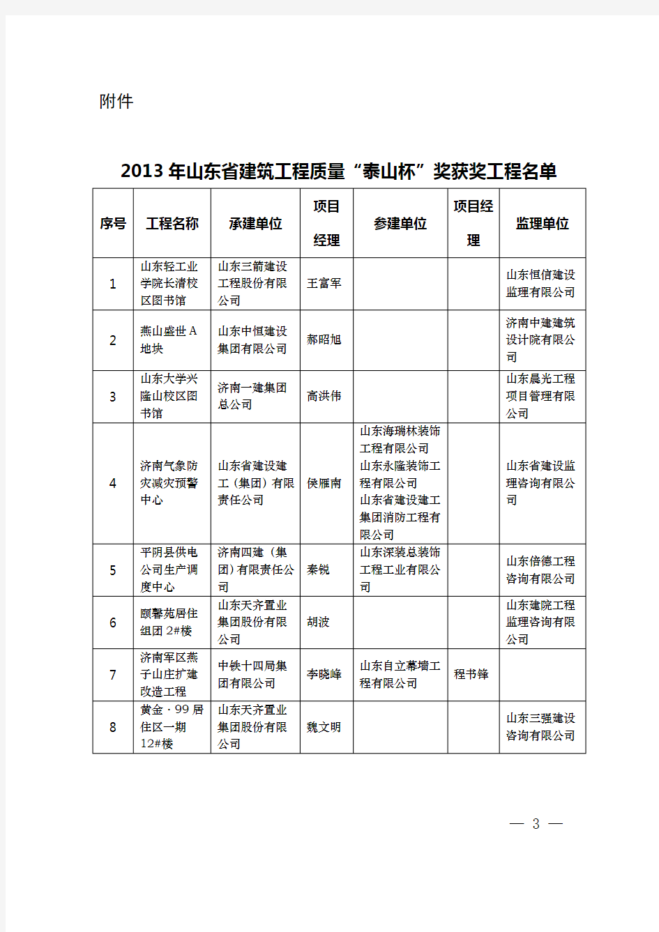 关于表彰2013年山东省建筑工程质量“泰山杯”奖的通报