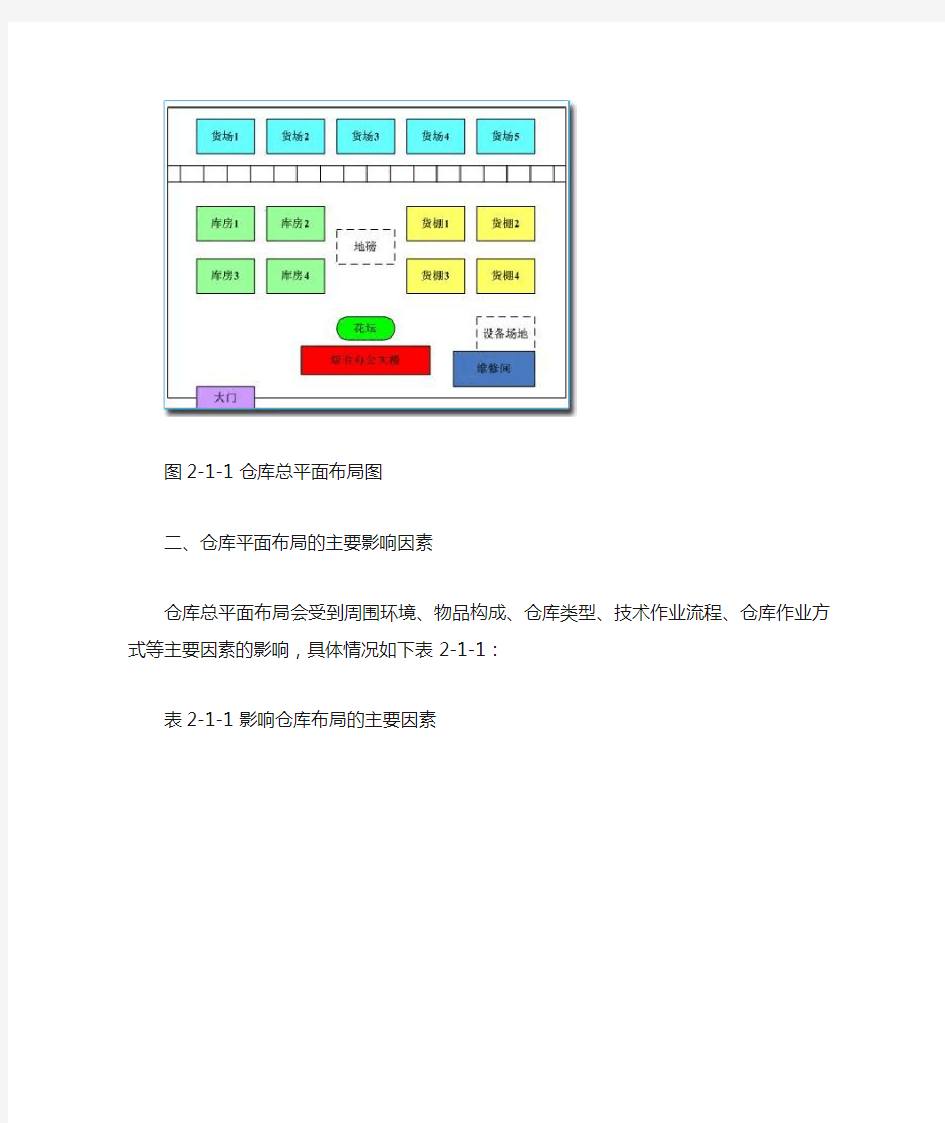 仓库库区布局