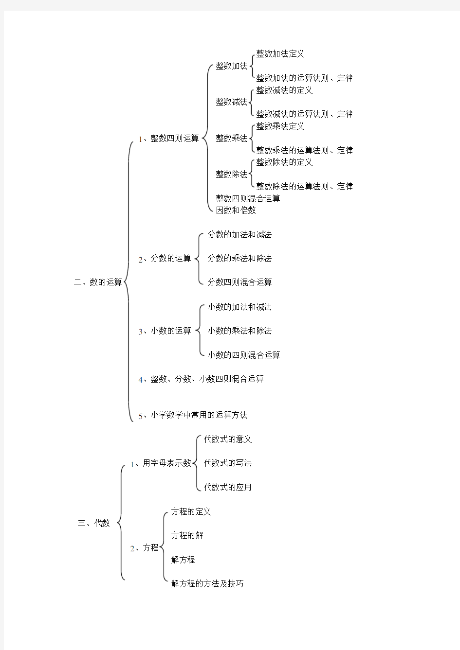 小学数学知识网络图