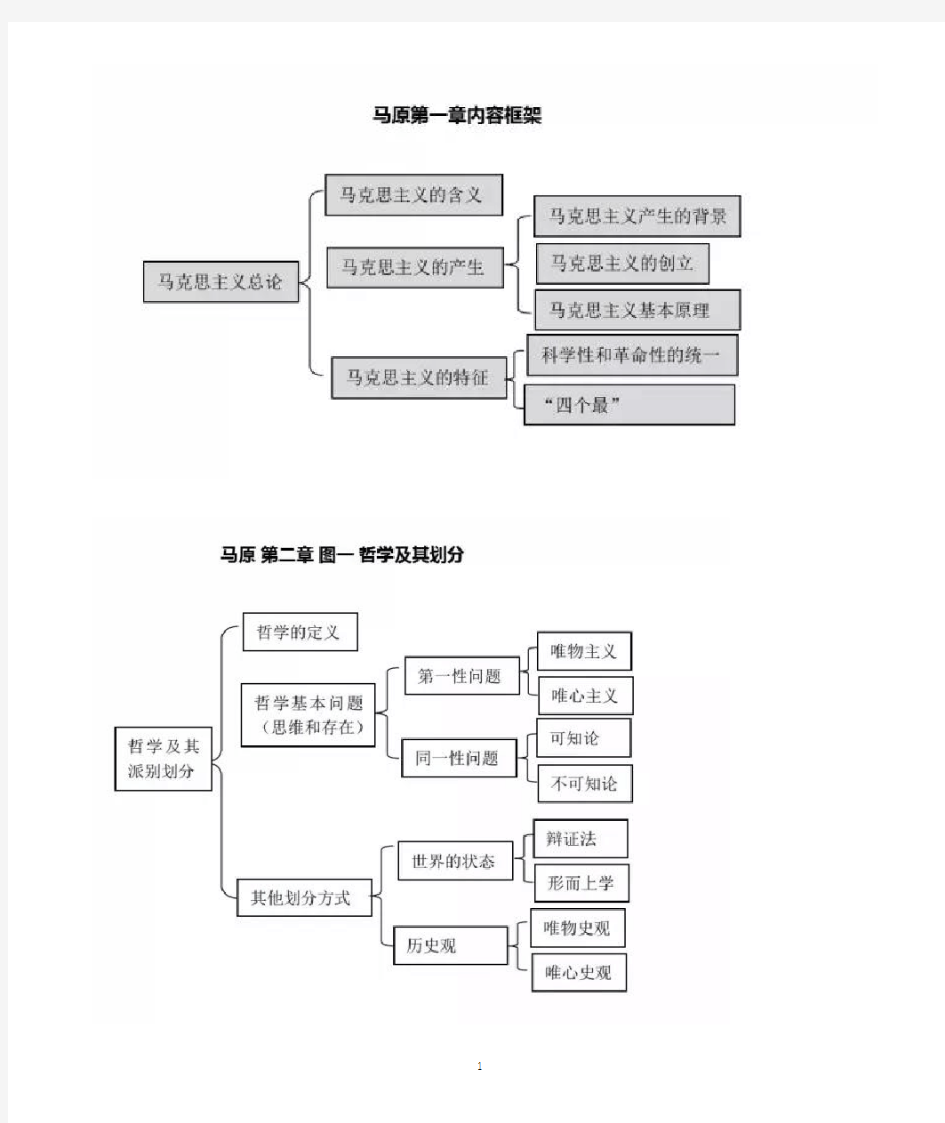 马原知识点框架