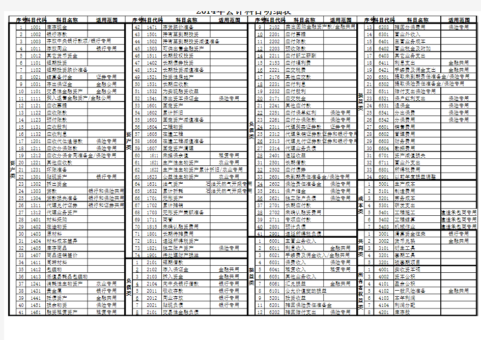 2014年会计科目明细表