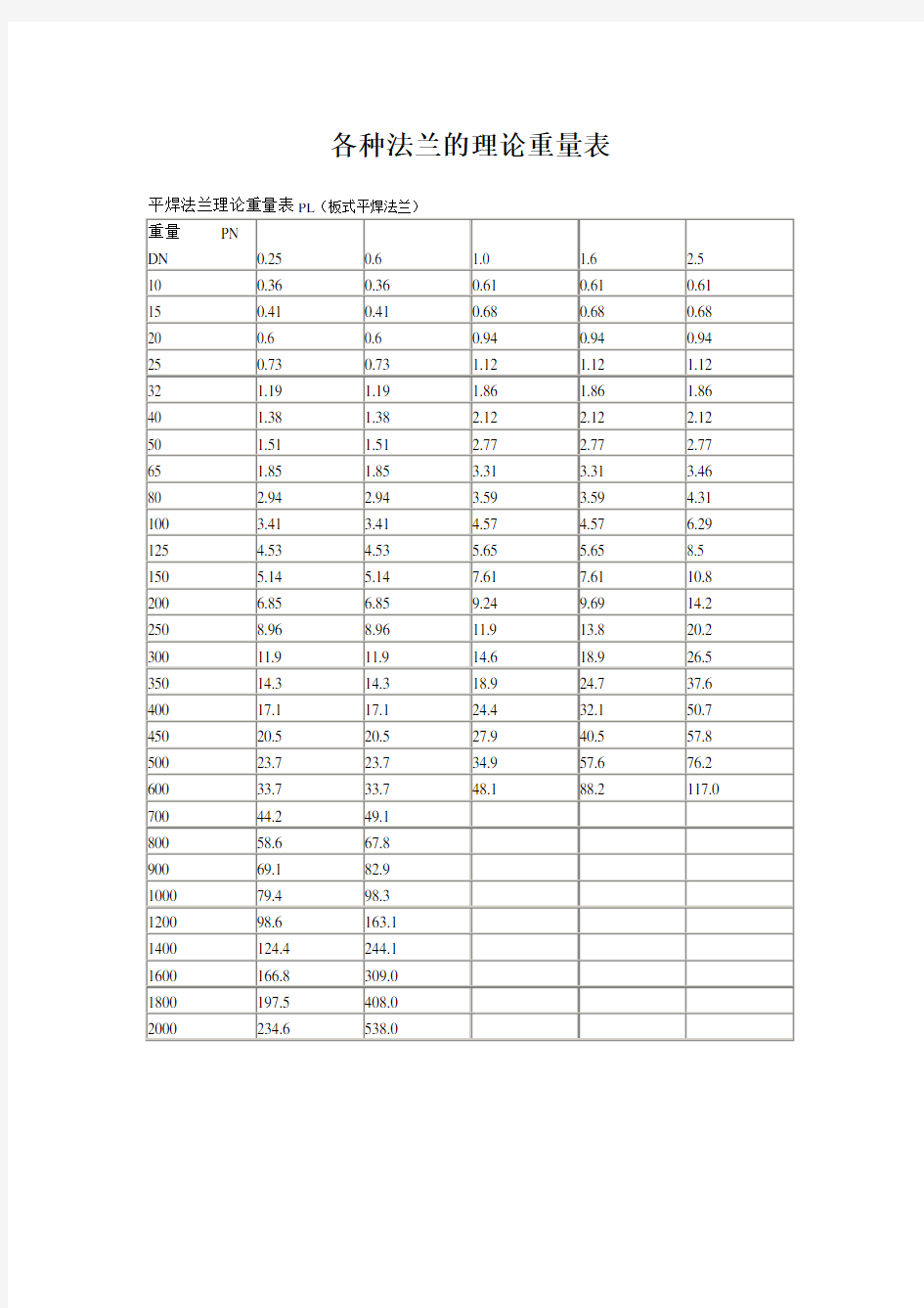 法兰理论重量表