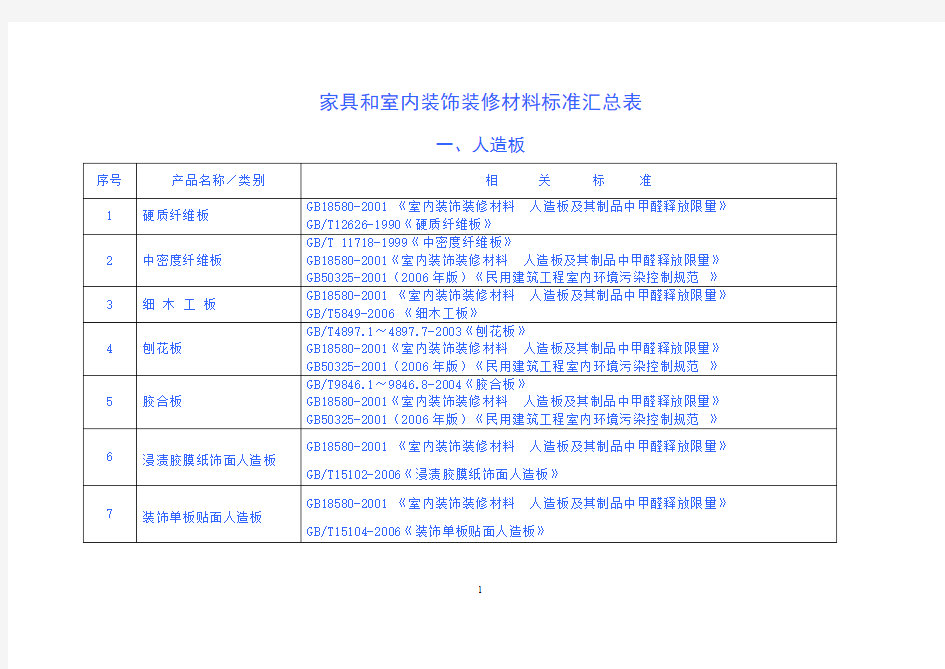 家具和室内装饰装修材料标准汇总表