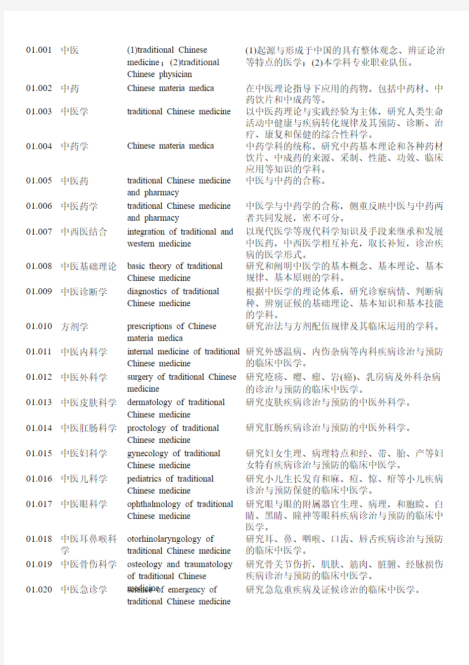 中医药名词英文翻译01(学科相关词汇)