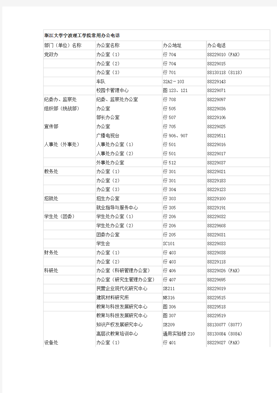 浙江大学宁波理工学院常用办公电话