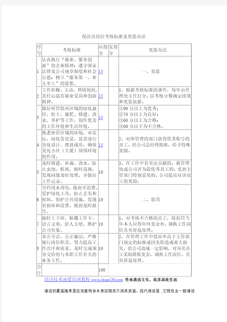 保洁员岗位考核标准及奖惩办法