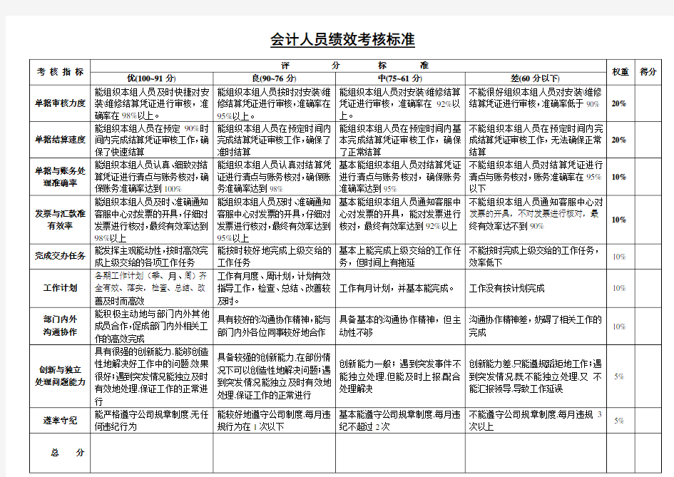 会计人员绩效考核标准