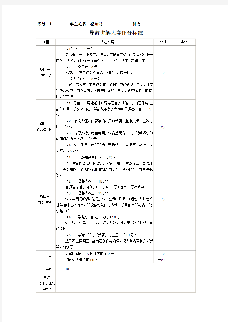 导游词讲解评分标准1