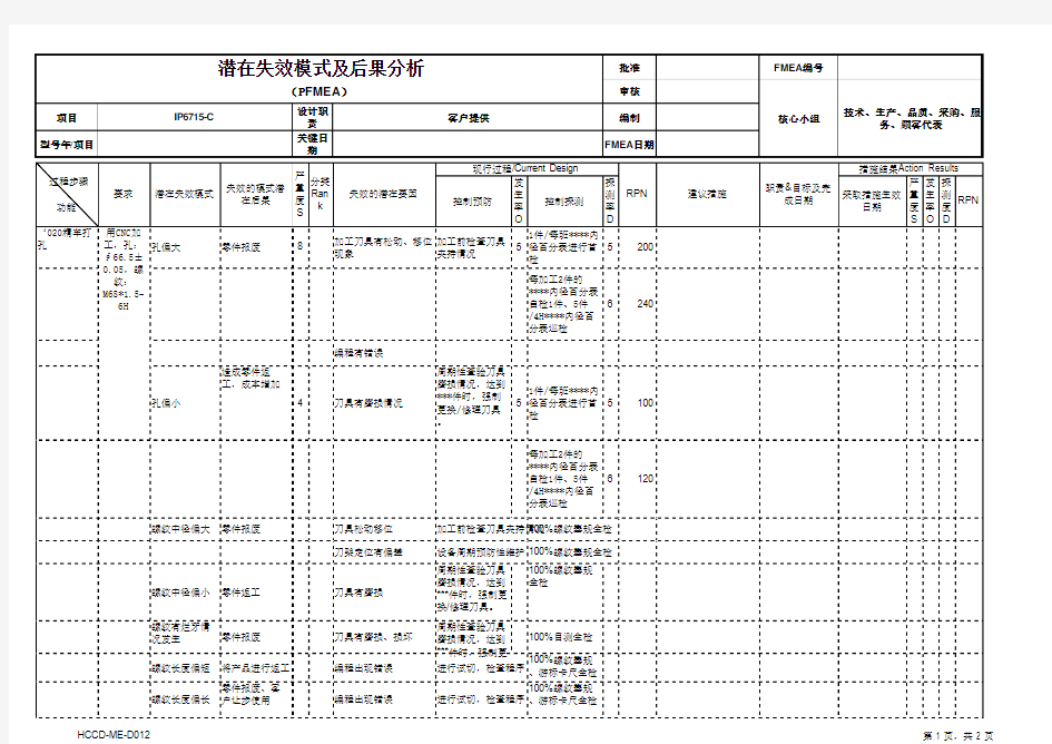 FMEA表格(空白)