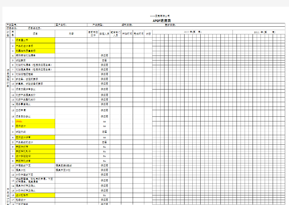 APQP_产品开发进度表