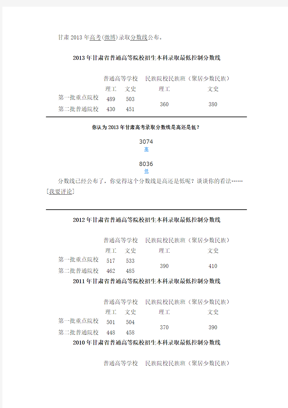 2013年甘肃高考录取分数线公布
