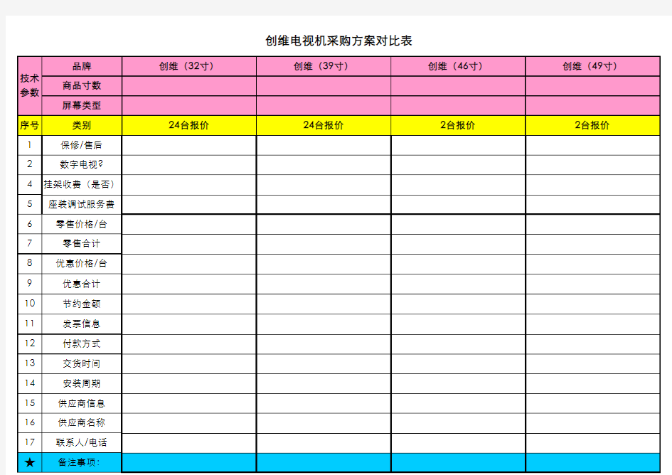 电视机材料采购方案对比表 -