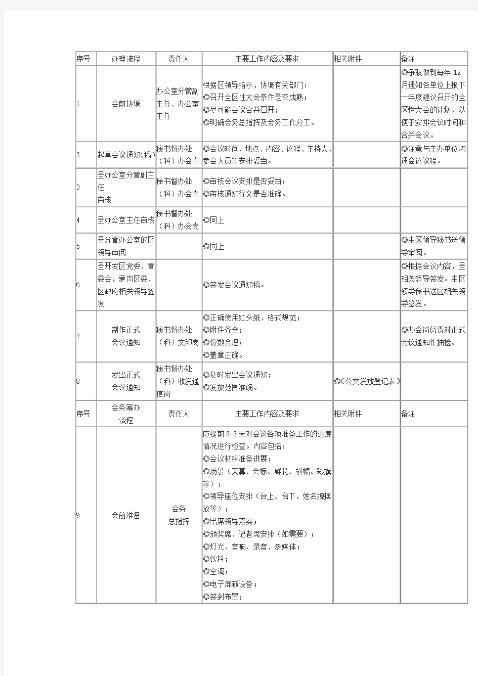 会议组织标准流程