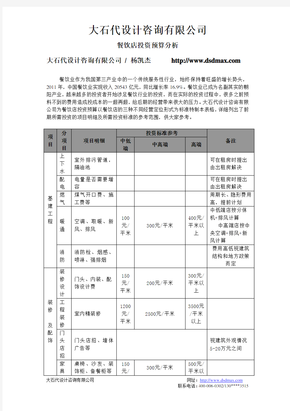 餐饮店投资预算分析