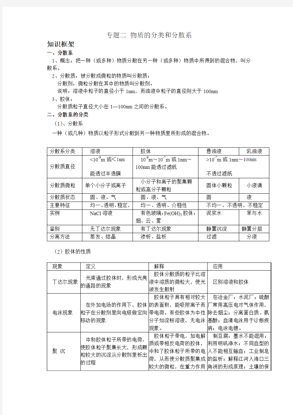 专题二 物质的分类和分散系