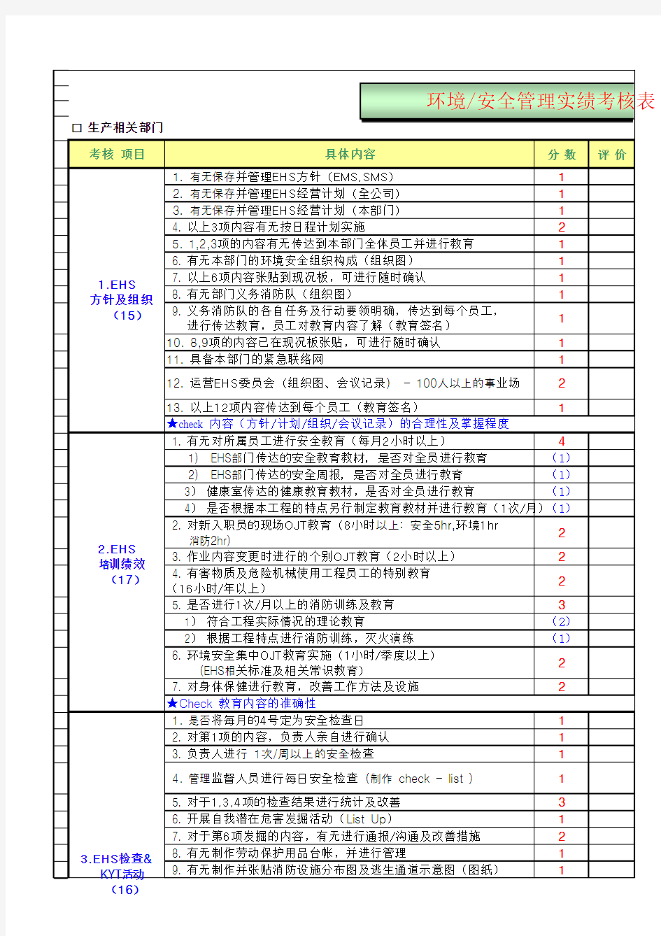 生产相关部门经理EHS考核表