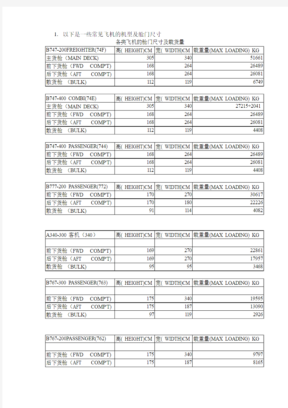 以下是一些常见飞机的机型及舱门尺寸