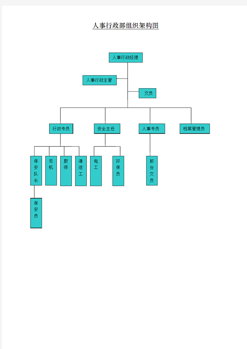 人事行政部组织架构图