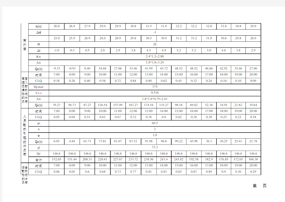 附录1 冷负荷计算表 -成都