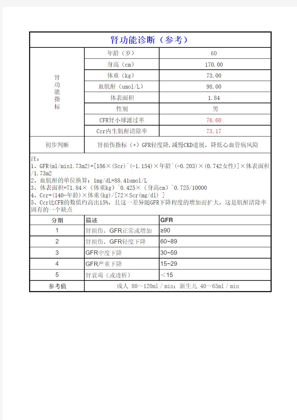 肾小球率过滤自动计算结果(含公式)