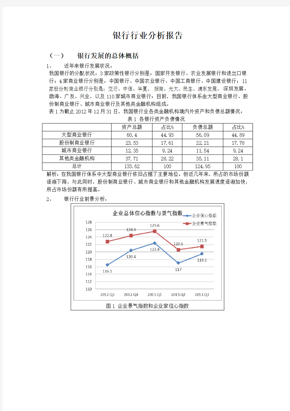 银行行业分析报告(1)