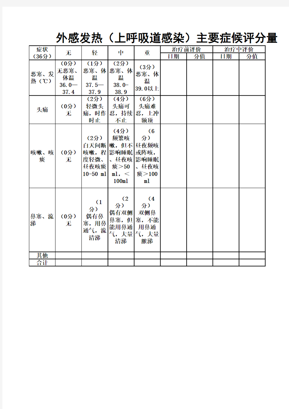 外感发热(上呼吸道感染)主要症候评分量表