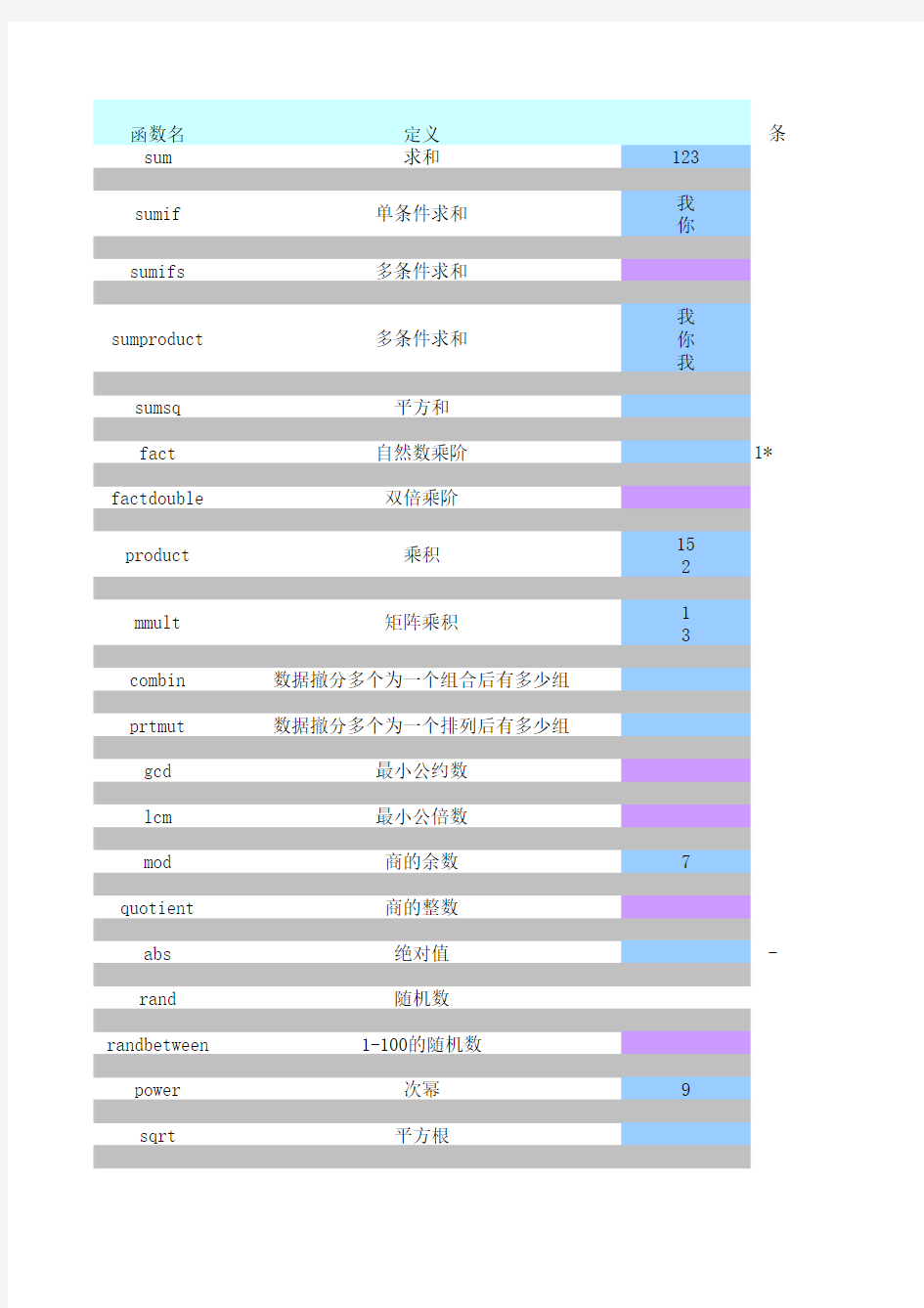 EXCEL函数全集