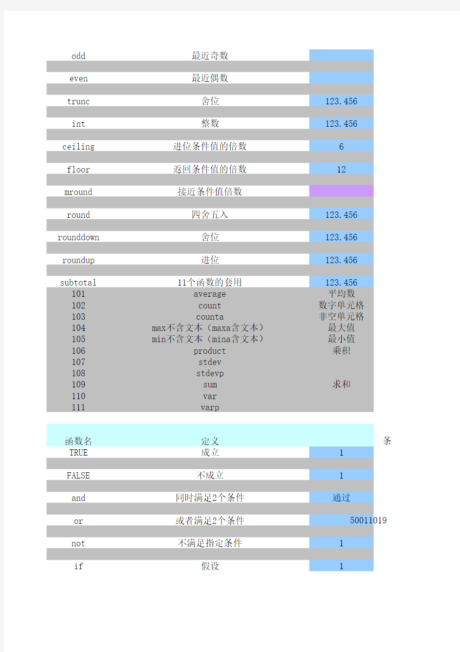 EXCEL函数全集