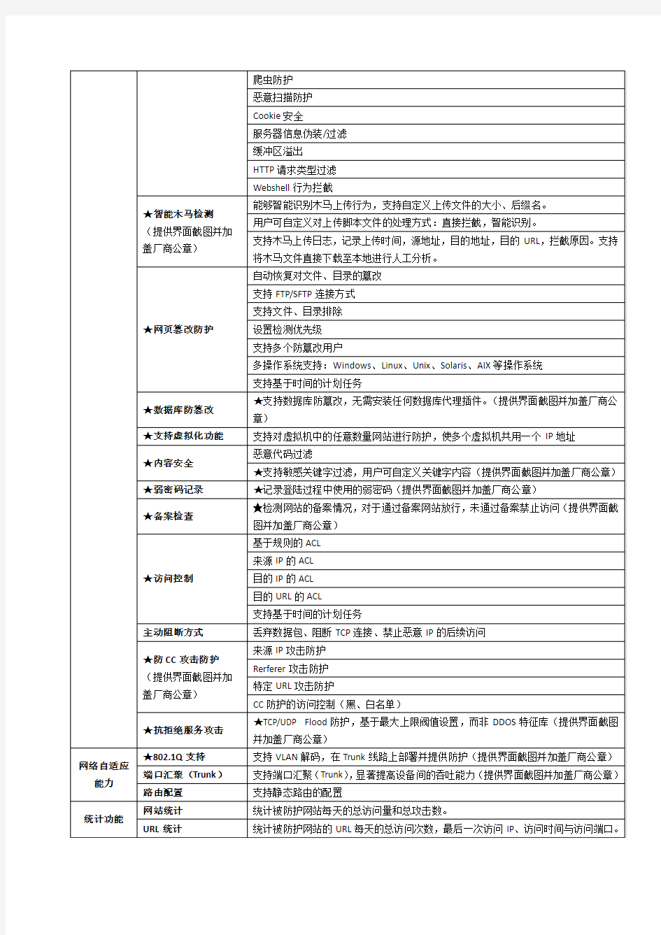 Web应用防护系统详细招标参数WEB应用防护系统技术参数