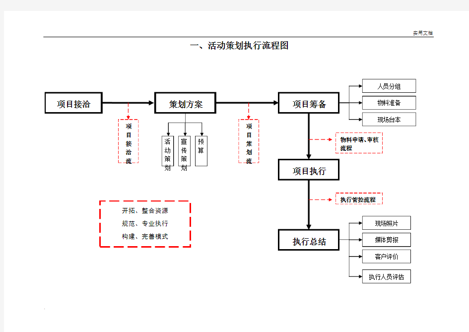 详细活动策划执行方案(最完整的项目策划与执行表)