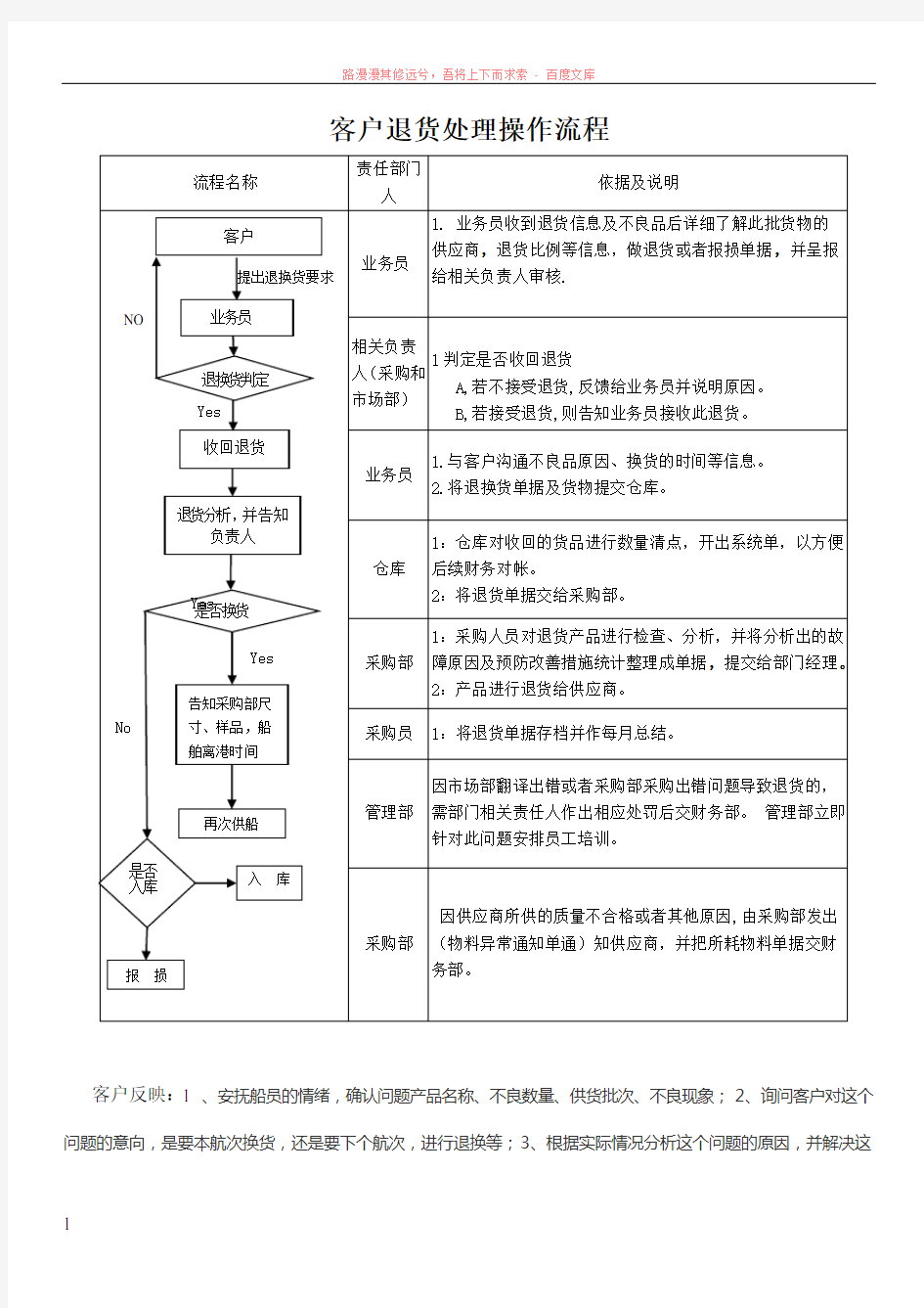 客户退货处理操作流程 