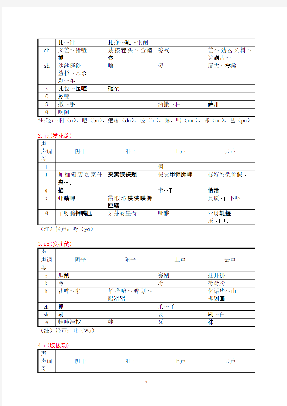 现代汉语同韵字表教学文案