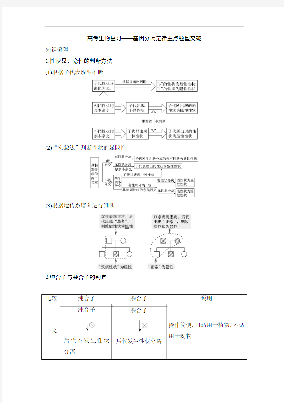 高考生物复习——基因分离定律重点题型突破