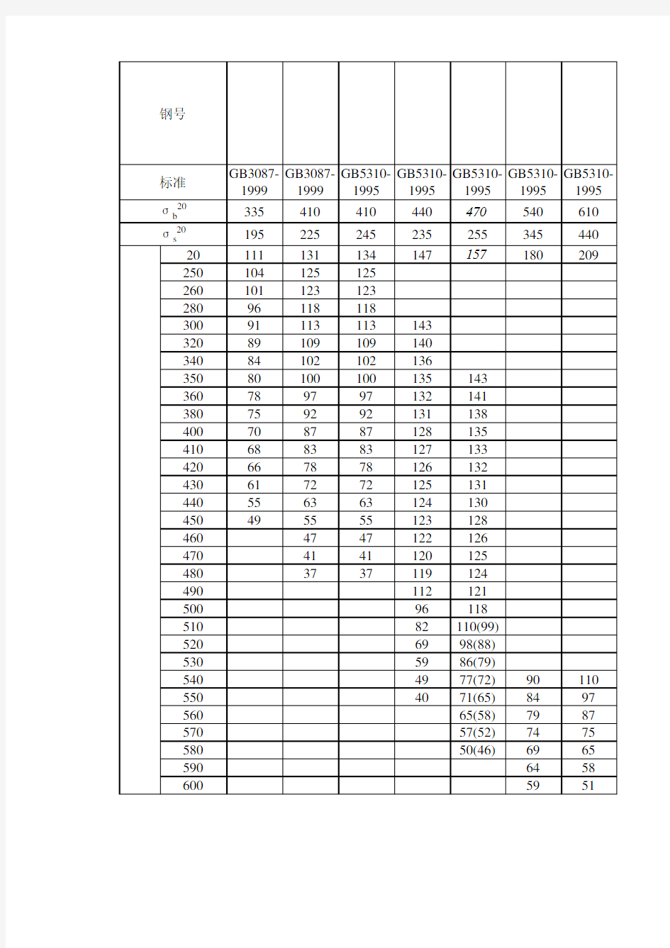 计算公式表格