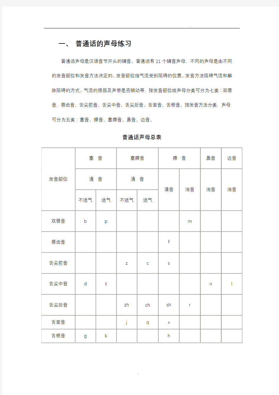 普通话的声母韵母基础练习