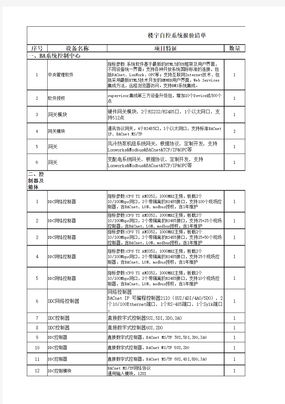 楼宇自控系统清单模板2020