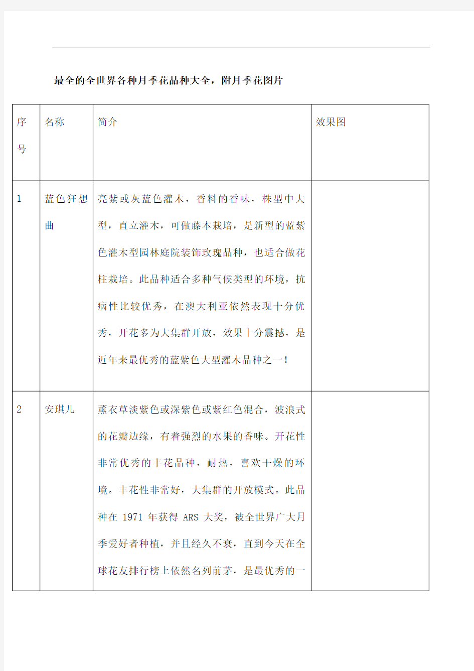 的全世界各种月季花品种大全附月季花图片