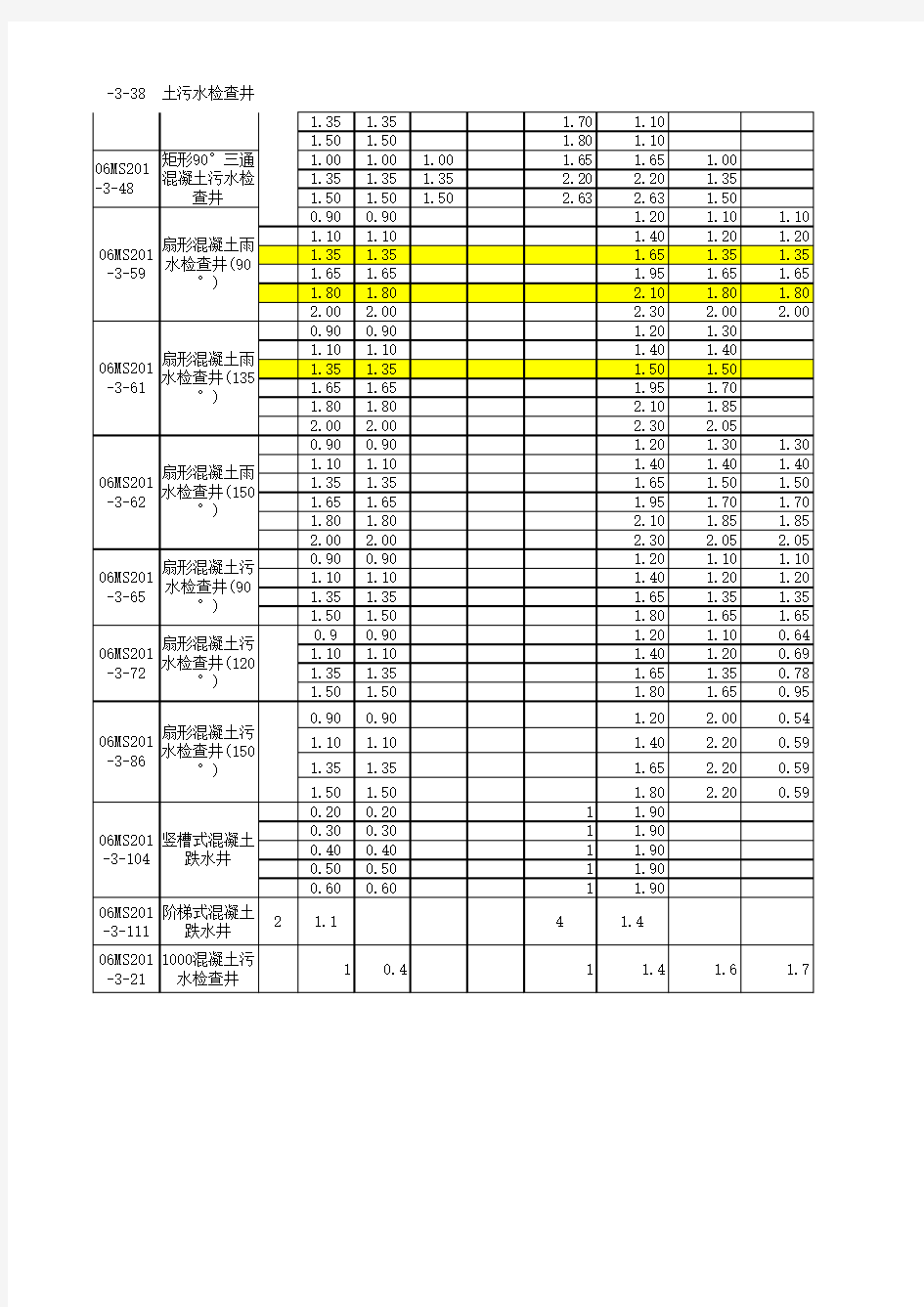 06MS201-3-检查井工程量计算表