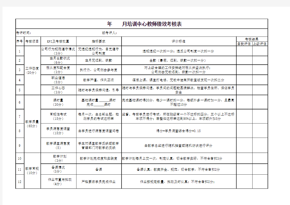 培训中心教师绩效考核表 