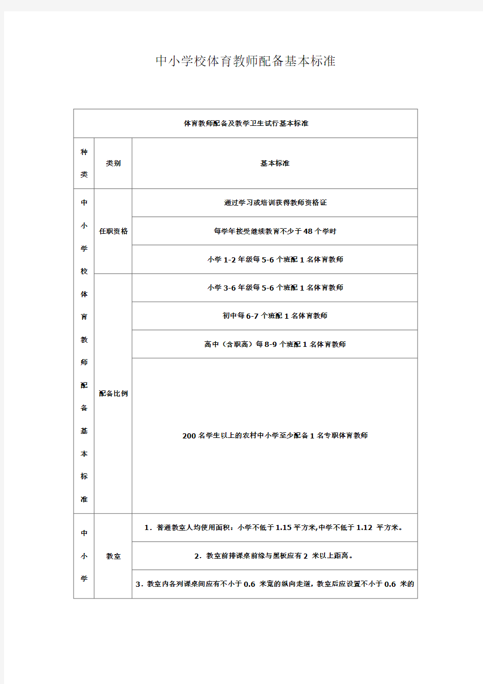 中小学校体育教师配备基本标准